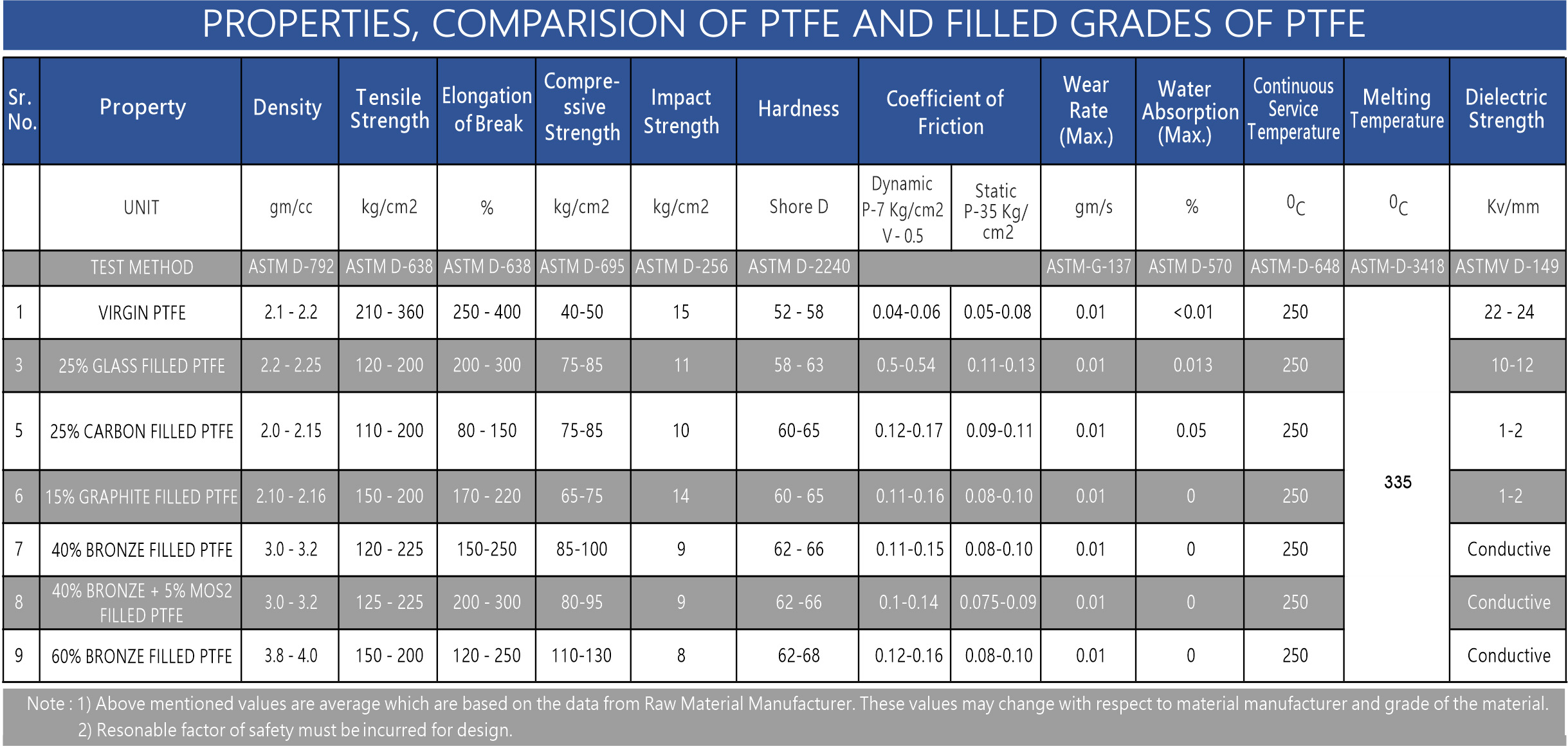 filled-grades-table